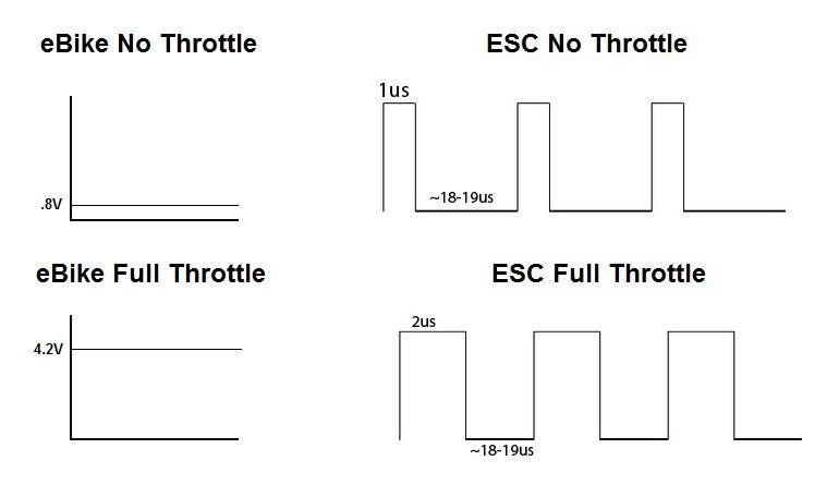 ebike_throttle_vs_esc_throttle_photo