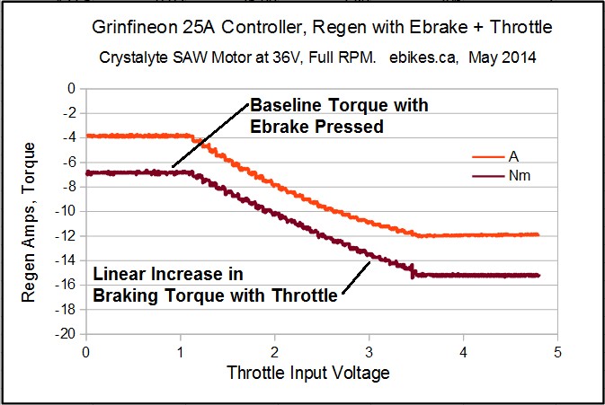 Grinfineon controller regen chart