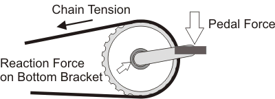 diagram of TDCM in bottom bracket