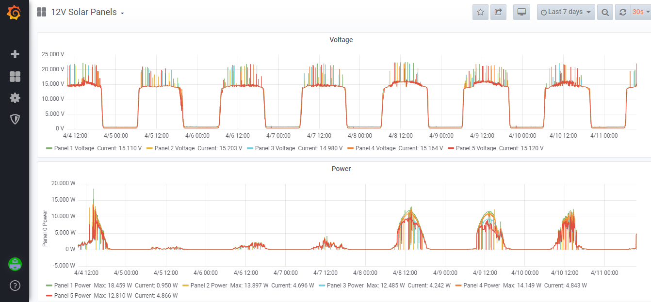 solar_panels_5x10w_array_output_graphs_screenshot_1_photo